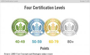 LEED levels